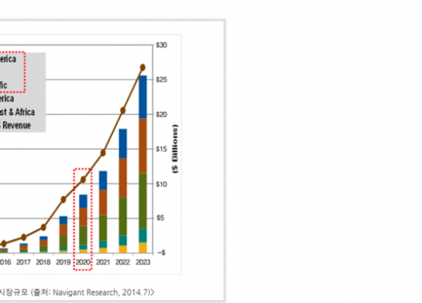 ESS 소형화 추세 예상 이미지